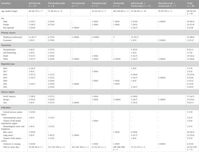 Immune checkpoint inhibitor-induced aplastic anaemia: Case series and large-scale pharmacovigilance analysis